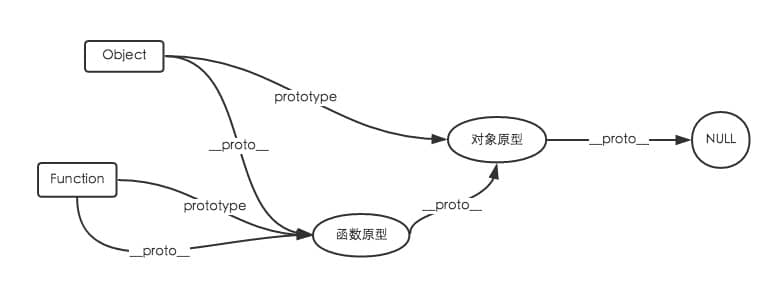 执行前