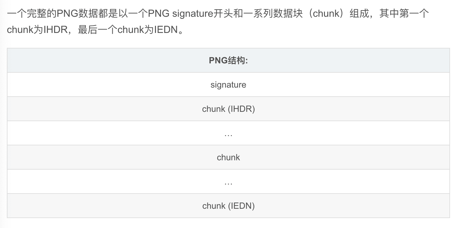 PNG组成